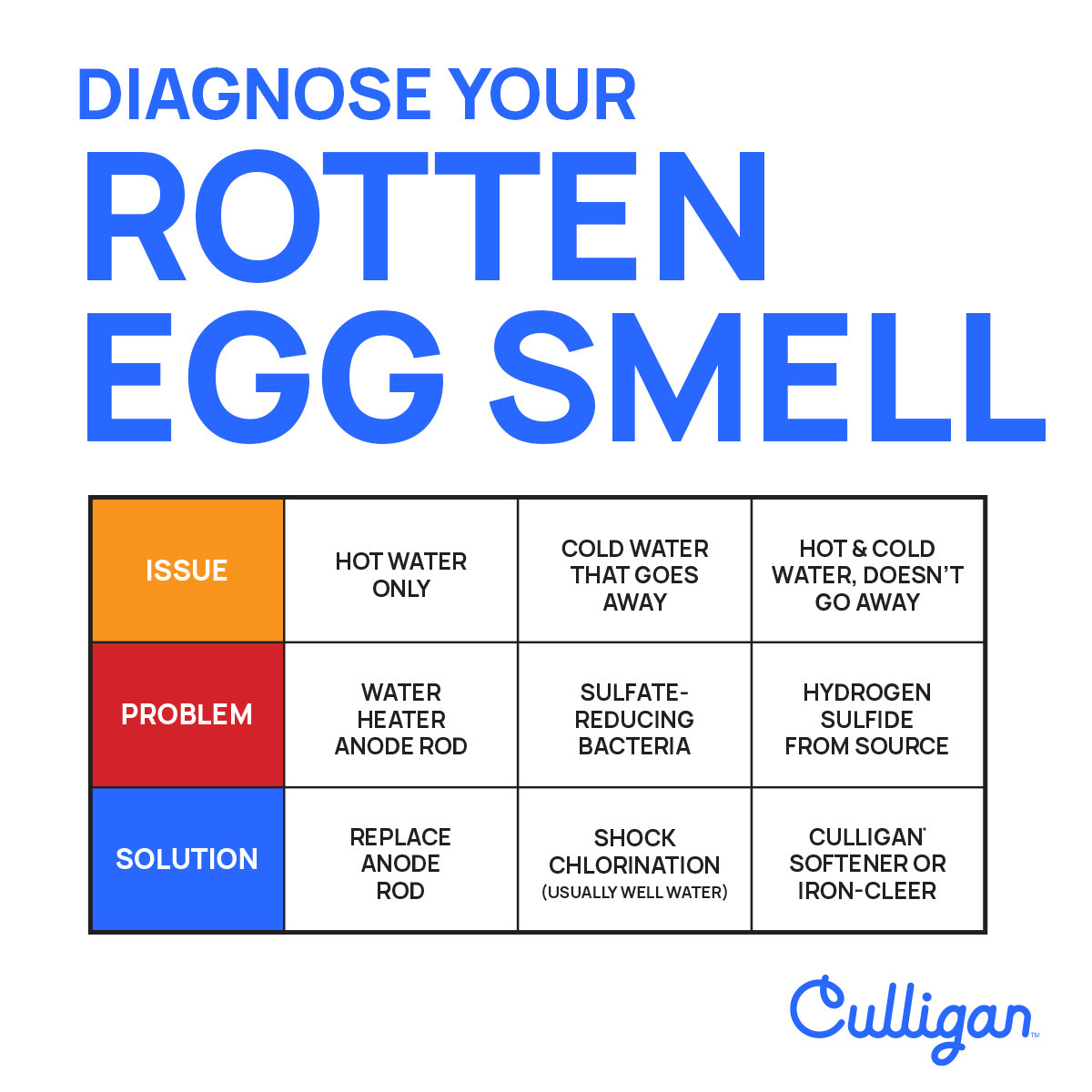 graphic explaining sulfur in your tap water