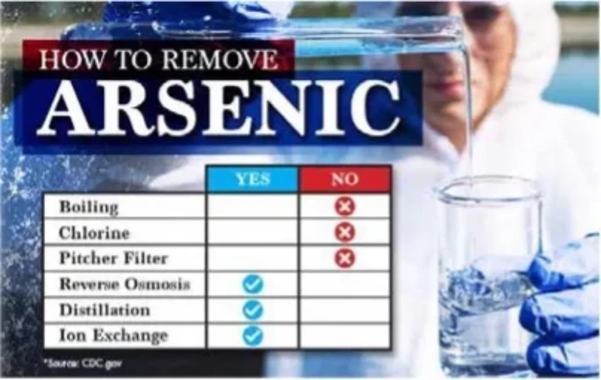 tobacco water arsenic Arsenic In California Water: Cause For Concern?